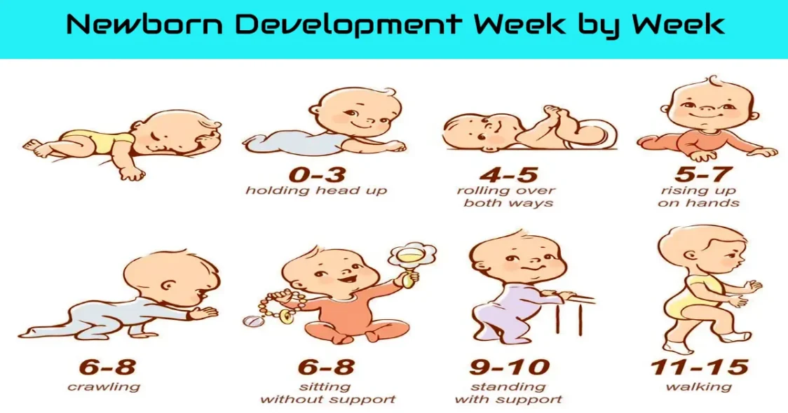 Newborn Development Week by Week: A Comprehensive Guide