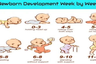 Newborn Development Week by Week: A Comprehensive Guide