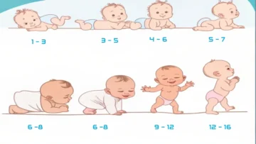 Newborn Milestones