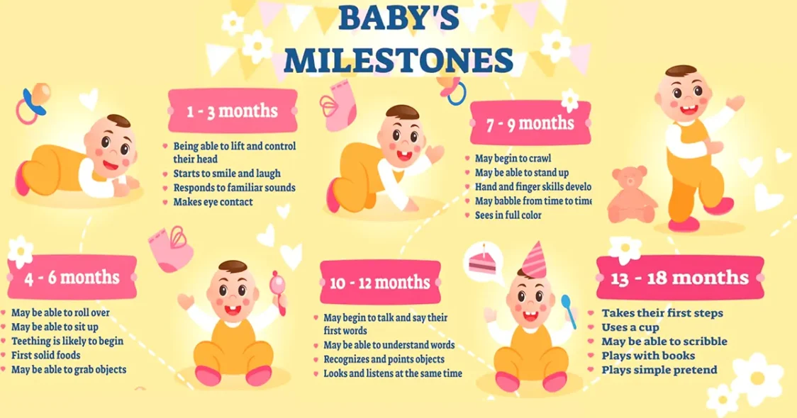 Exploring Newborn Milestones by Month