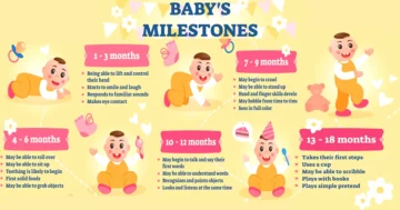 Exploring Newborn Milestones by Month