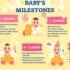Exploring Newborn Milestones by Month