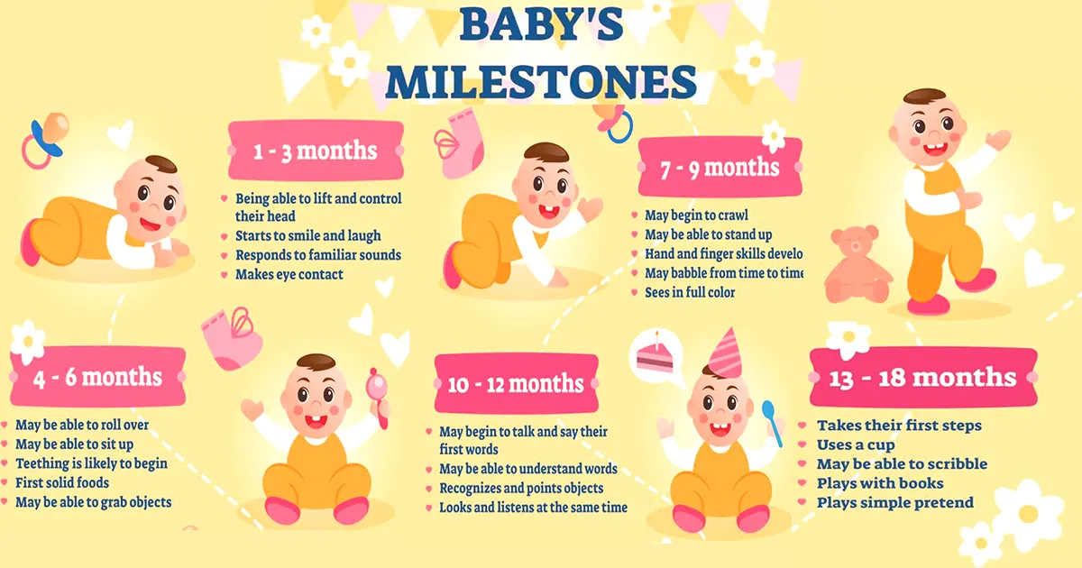 Exploring Newborn Milestones by Month